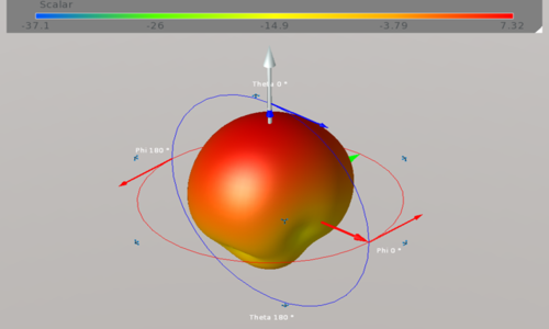 3D Directivity Pattern