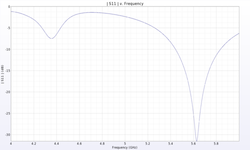 S-Parameter Diagram